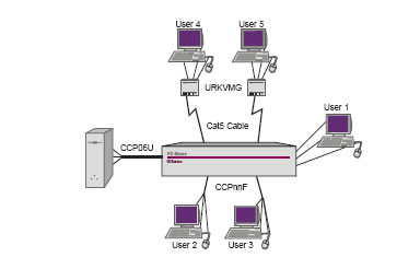 Raritan PC Share Diagram