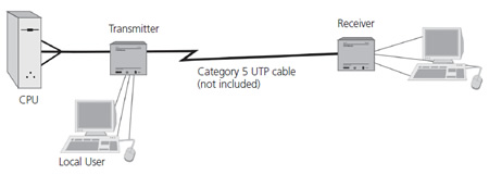 Raritan UPCED KVM Extender Application Diagram