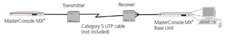 Raritan UPCEDE KVM Extender Application Diagram