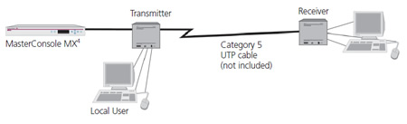Raritan UPCEDF KVM Extender Application Diagram