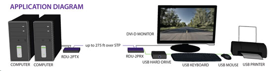 RDU-2P-RXS - 2-Port DVI-D, USB 1.1, Integrated CAT6 STP Switch ...