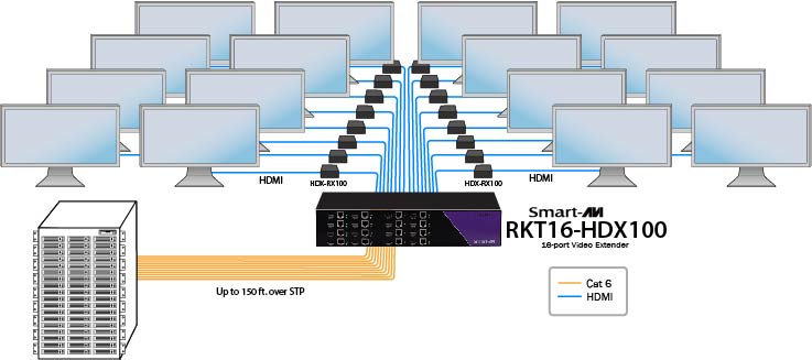 SmartAVI RKT16-HDX100-S Application Diagram