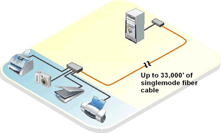 Rose CLK-4U2FM-1650 Application Diagram