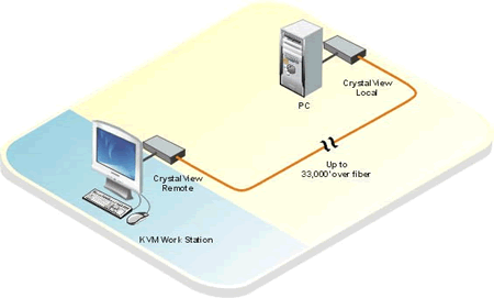 Rose CRK-2DFSPD1D Application Diagram
