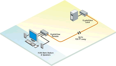 Rose CRK-M1P/AUD Extender Kit Diagram