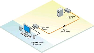 Rose CrystalView CRK-M2U2V/AUD Application Diagram