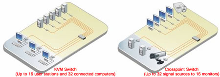 Rose ORR-SRDTXUD2D Application Diagram
