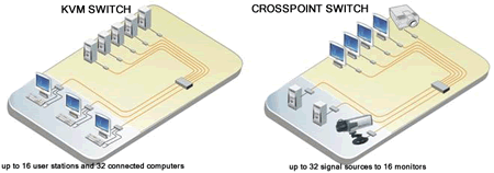 Rose ORS-FS08x08 Application Diagram
