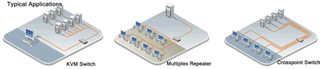 Rose ORS-LC08FM Application Diagram
