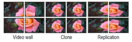 Rose UltraVista LC Display Modes