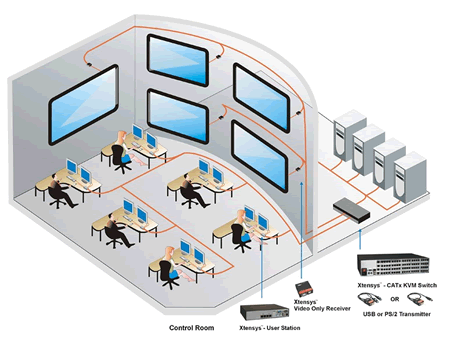 Rose XTS-V4x16D4-L Application Diagram