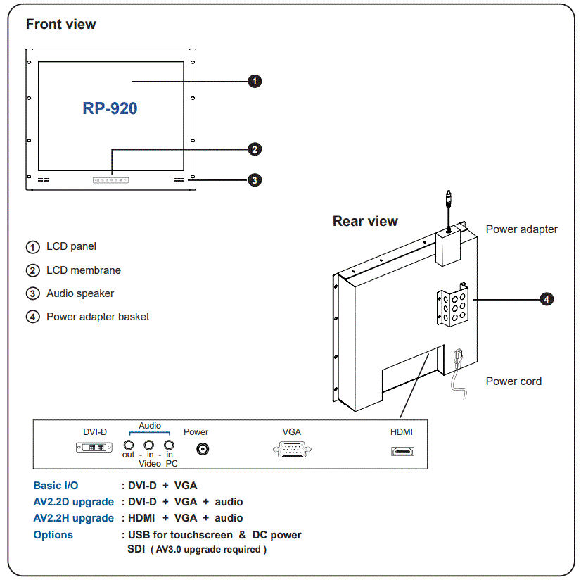 Austin Hughes CyberView RP-920 Diagram