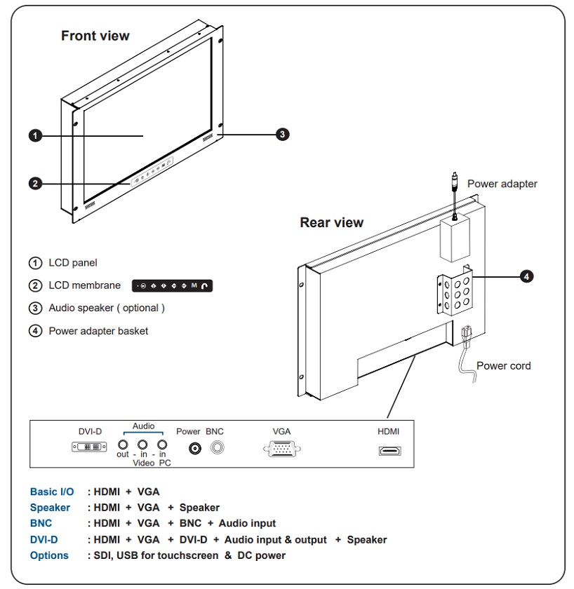 Austin Hughes CyberView RP-W719 Diagram