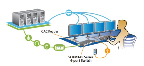 SCKM145 Application Diagram