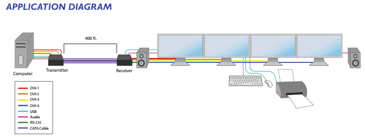 SmartAVI RKT8-HDX100