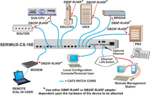 SERIMUX-CS-16 Diagram