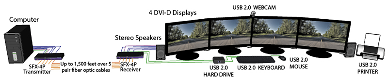 SmartAVI SFX-M-S Diagram