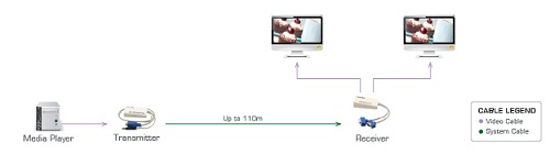 EXT-VGA (0VS23077) extension application diagram