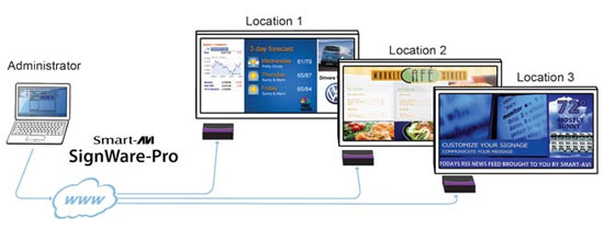 signwarepro diagram