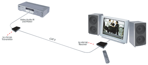 SLI100 Diagram