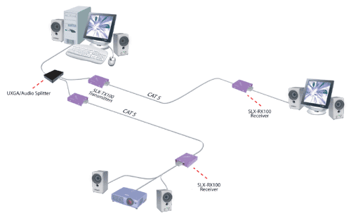 SLX100 Diagram