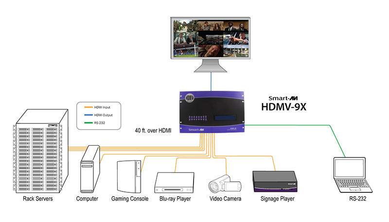 Product Diagram