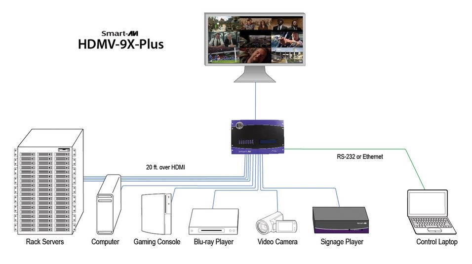 Product Diagram
