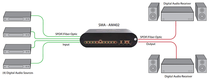 Product Diagram