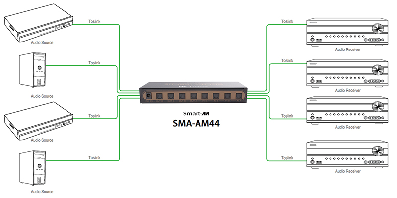 Product Diagram