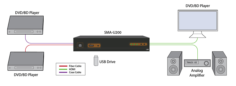 Product Diagram