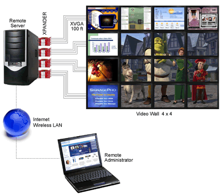 SmartAVI XPANDER Application Diagram