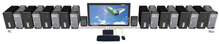 SmartAVI DVI-D Switch Application Diagram