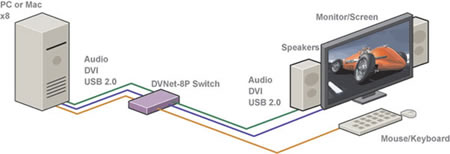 SmartAVI DVN-8PS Application Diagram