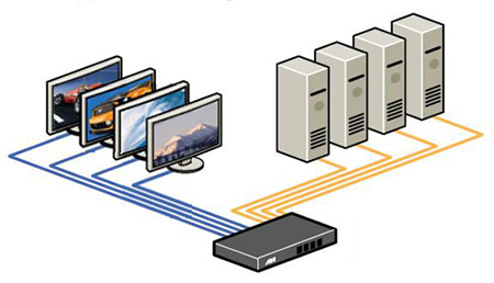 SmartAVI DVR4x4 Application Diagram