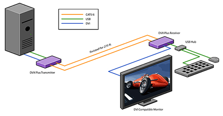 SmartAVI DVX-Plus Application Diagram
