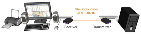 SmartAVI DVI Fiber Extender Application Diagram