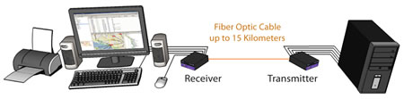 SmartAVI Point to Point Fiber Extender Application Diagram