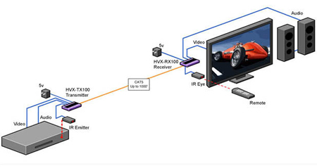 SmartAVI HDC-VX Application Diagram
