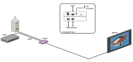 SmartAVI HR-2PS Application Diagram