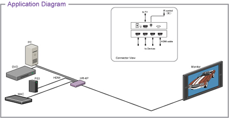 SmartAVI HR-4PS Application Diagram