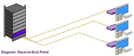 SmartAVI RK-XTP-RX8S Application Diagram