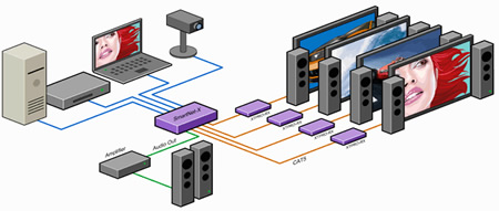 SmartAVI SuperMatrix Application Diagram