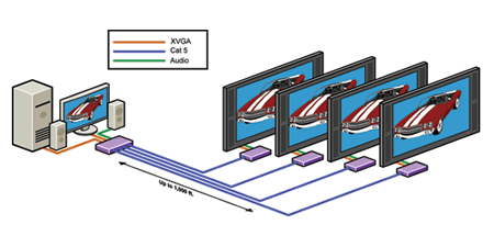 SmartAVI VCA400 Video Extender Application Diagram