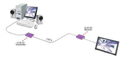 SmartAVI CAT5 Video Extender Application Diagram