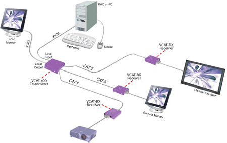 SmartAVI VCT400 Video Splitter Application Diagram