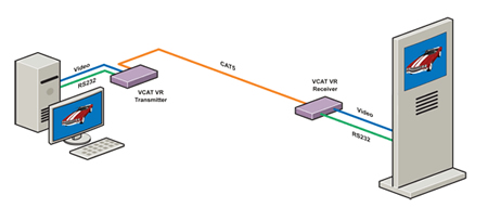 SmartAVI VDX Video Extender Application Diagram