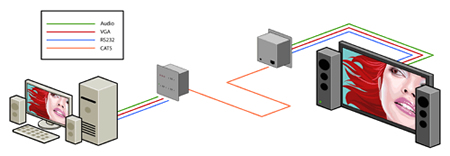 SmartAVI XTWall Video Extender Application Diagram