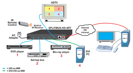 diagram