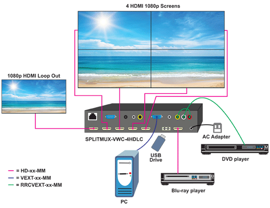 Product Diagram
