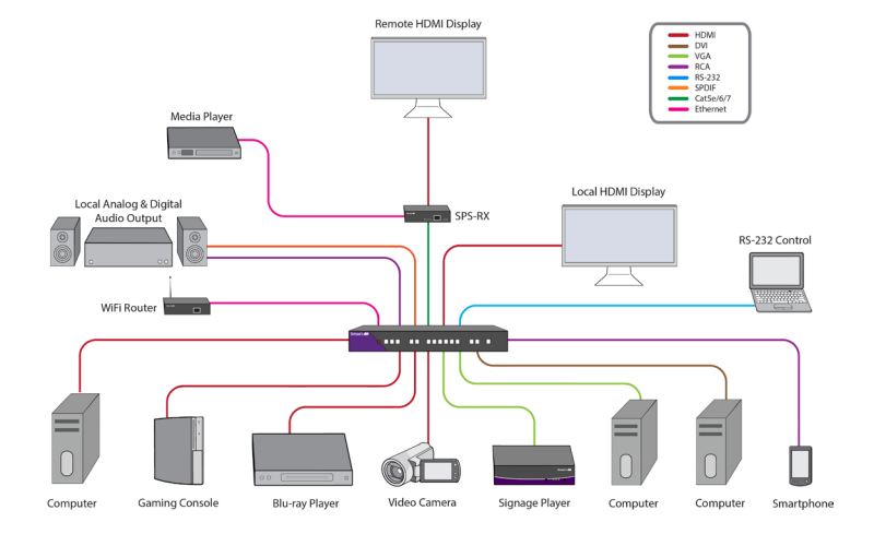 Product Diagram